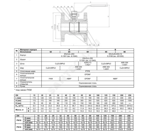 Кран шаровой чугун 565A Ду 125 Ру16 фл рукоятка Тмакс=150 оС Zetkama 565A125C09