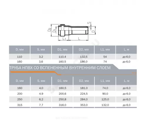 Труба НПВХ с раструбом коричневая Дн 160х4,0 б/нап L=6,08м в/к SN4 Агригазполимер Труба НПВХ с раструбом коричневая Дн 160х4,0 б/нап L=6,08м в/к SN4 Агригазполимер