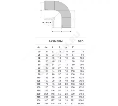 Отвод электросварной ПЭ100 Дн 315х90гр Ру16 SDR11 EUROSTANDARD 2111160315 Отвод электросварной ПЭ100 Дн 315х90гр Ру16 SDR11 EUROSTANDARD 2111160315