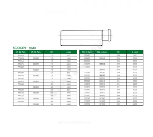Труба PP-MD с раструбом зелёная KG2000 KG2000EM Дн 110х3,4 б/нап SN10 L=5,0м в/к Ostendorf 770380