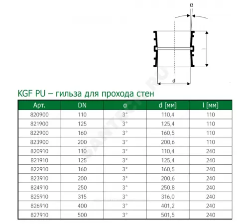 Гильза НПВХ для прохода через стену коричневая Дн 160 L=0,24м KGF PU Ostendorf 822910