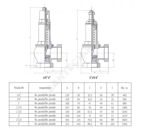 Клапан предохранительный пружинный угловой латунь 1832 Ду 20х20 ВР G3/4"хG3/4" Рн=0.5...16бар 150С OR 1832.020