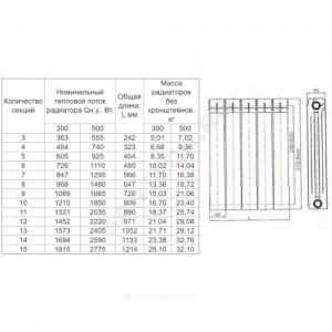Радиатор биметаллический РБС 500/95 (А14) 8 секций Qну=1480 Вт с т/клапаном Danfoss ниж/п прав RAL 9010 (белый) Сантехпром