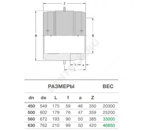 Муфта электросварная ПЭ100 Дн 560 Ру16 SDR11 EUROSTANDARD 2100160560 Муфта электросварная ПЭ100 Дн 560 Ру16 SDR11 EUROSTANDARD 2100160560