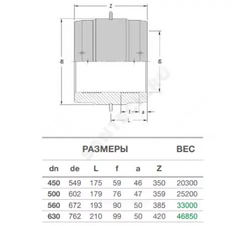 Муфта электросварная ПЭ100 Дн 450 Ру16 SDR11 EUROSTANDARD 2100160450 Муфта электросварная ПЭ100 Дн 450 Ру16 SDR11 EUROSTANDARD 2100160450