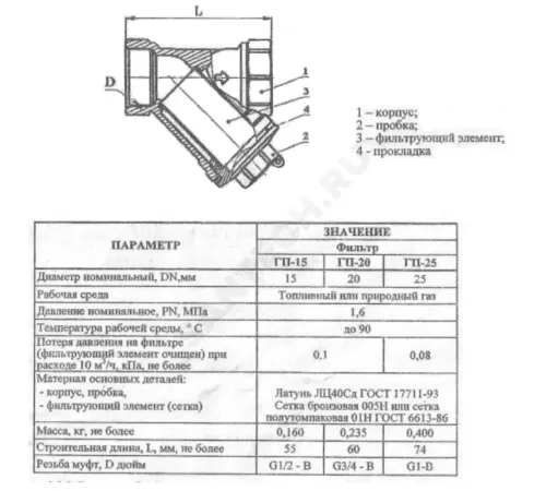 Фильтр сетчатый Y-образный латунь газ Ду 15 Ру16 Тмакс=90 oC 1/2" ВР ГП Цветлит ZW40002