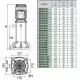 Насос многоступенчатый вертикальный KVCX 65/80 T PN12 3х220-240/380-415В/50 Гц DAB 60183798
