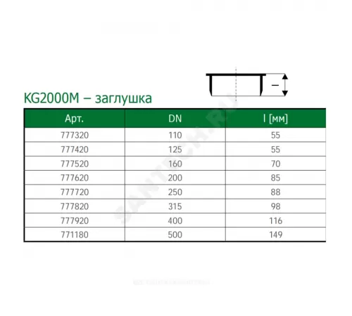 Заглушка PP-MD зелёная KG2000 KG2000M Дн 250 б/нап в/к Ostendorf 777720