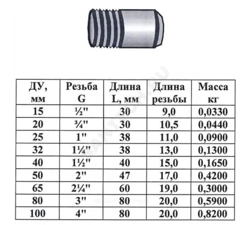 Резьба сталь Ду 20 L=30мм из труб по ГОСТ 3262-75 КАЗ
