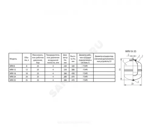 Бак расширительный мембранный 18 л 25 бар 1" НР WRV Wester 2-14-0304