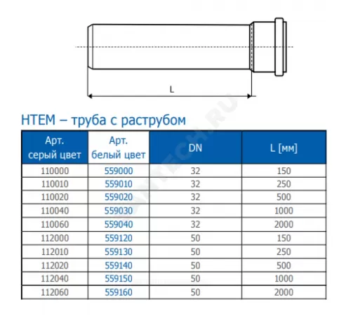 Труба PP-H с раструбом белая HT HTEMw Дн 32х1,8 б/нап L=1,0м в/к Ostendorf 559030