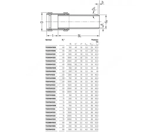 Труба PP-H с раструбом бесшумная белая RAUPIANO PLUS Дн 110х2,7 б/нап L=1,0м в/к Rehau 11202941222 (11202941200)