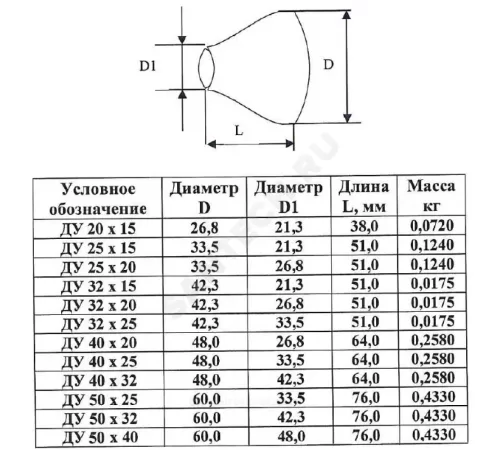 Переход сталь оц концентрический Дн 26,8х3,2-21,3х3,2 (Ду 20х15) шовный исп 1 ТУ 24.20.40-002-00218182-2017 КАЗ