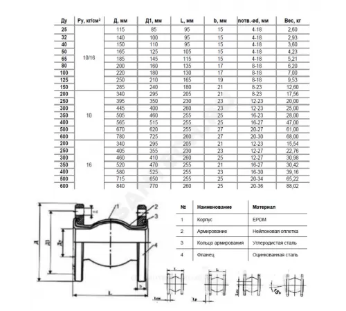 Компенсатор резиновый антивибрационный EPDM Ду 100 Ру10/16 фл L=130мм Benarmo сжатие/растяжение 20 мм/12 мм