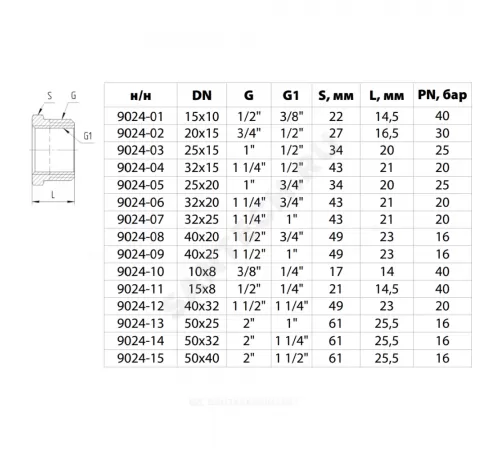 Футорка латунь никель Ду 50х32 (2"х1 1/4") НР/ВР 9024 ГОСТ 32585-2013 Aquasfera 9024-14