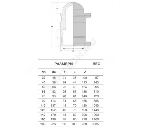 Заглушка электросварная ПЭ100 Дн 160 Ру16 SDR11 EUROSTANDARD 2136160160 Заглушка электросварная ПЭ100 Дн 160 Ру16 SDR11 EUROSTANDARD 2136160160