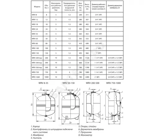 Бак расширительный мембранный для отопления 1000 л 10 бар 2" ВР WRV Wester 0-14-0220