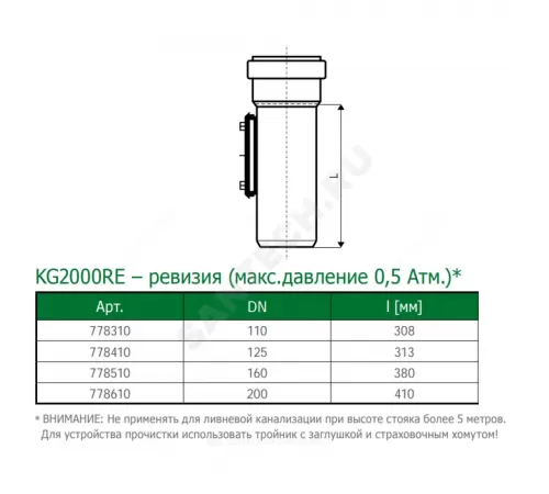 Ревизия PP-MD с крышкой зелёная KG2000 KG2000RE Дн 110 б/нап в/к Ostendorf 778310