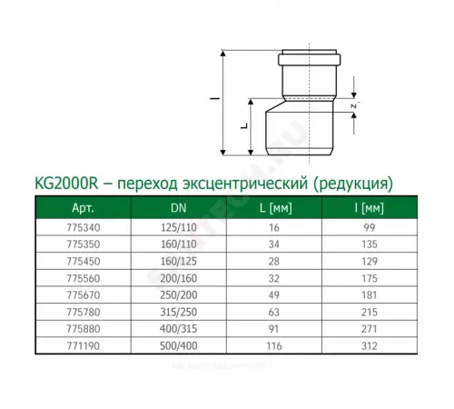 Переход PP-H эксцентрический зелёный KG2000 KG2000R Дн 400х315 б/нап в/к Ostendorf 775880