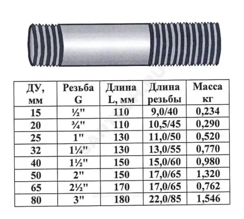 Сгон сталь оц Ду 40 L=150мм б/комплекта ГОСТ 8969-75 КАЗ