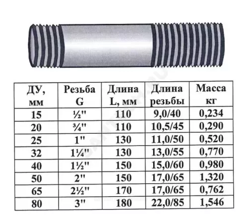 Сгон сталь оц Ду 25 L=130мм б/комплекта ГОСТ 8969-75 КАЗ