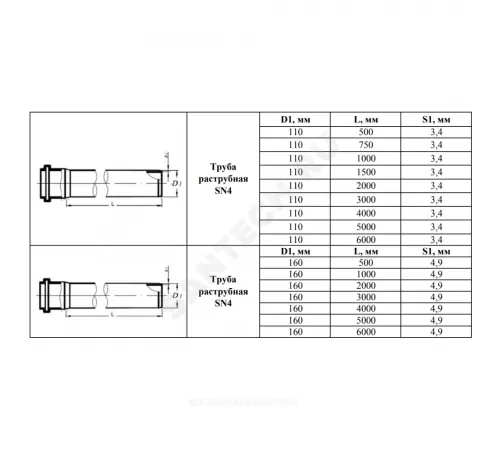Труба PP-B с раструбом коричневая Дн 110х3,4 б/нап SN4 L=2,0м в/к VALFEX 301100200