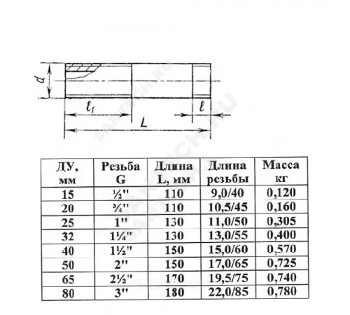 Сгон сталь Ду 15 L=110мм б/комплекта ГОСТ 8969-75 КАЗ