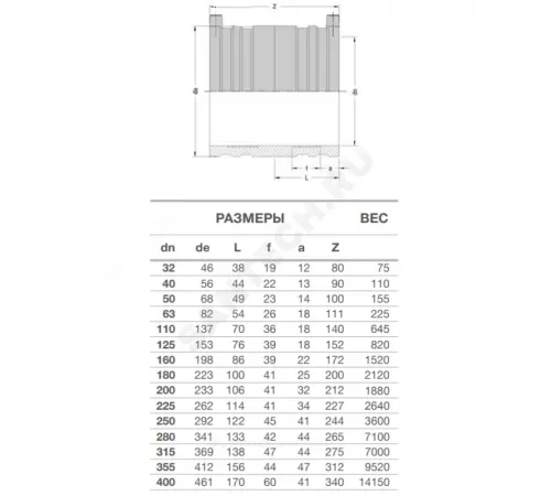 Муфта электросварная ПЭ100 Дн 315 Ру10 SDR17 EUROSTANDARD 2100100315 Муфта электросварная ПЭ100 Дн 315 Ру10 SDR17 EUROSTANDARD 2100100315