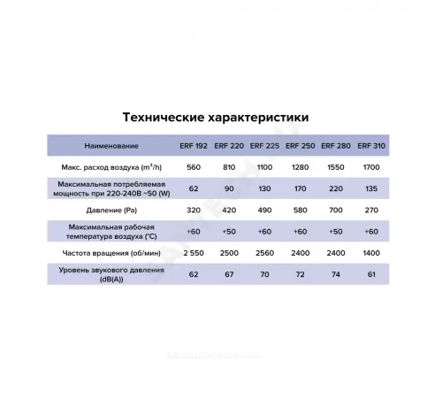 Вентилятор крышный центробежный сталь оц ERA PRO ERF 225