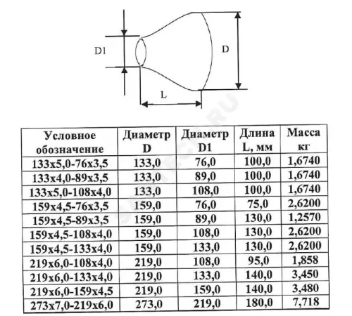 Переход сталь оц концентрический Дн 159х4,5-76х3,5 (Ду 150х65) бесшовный ГОСТ 17378-2001 КАЗ