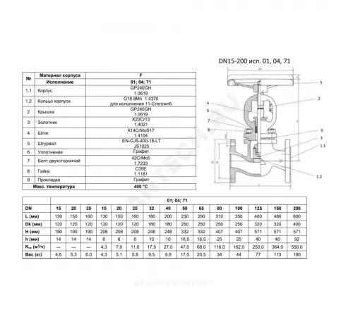 Клапан запорный сталь 215F Ду 80 Ру40 Тмакс=400 оС фл сальниковый Zetkama 215F080E01