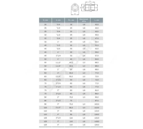 Ниппель НПВХ переходной Дн 110/90х2 1/2" Ру10 НР под клеевое соединение Агригазполимер 206-065 Ниппель НПВХ переходной Дн 110/90х2 1/2" Ру10 НР под клеевое соединение Агригазполимер 206-065