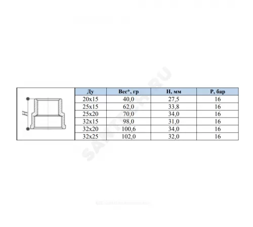 Муфта латунь никель переходная Ду 32х20 (1 1/4"х3/4") ВР/ВР SantechSystems Муфта латунь никель переходная Ду 32х20 (1 1/4"х3/4") ВР/ВР SantechSystems