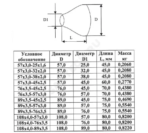 Переход сталь концентрический Дн 108х4,0-76х3,5 (Ду 100х65) бесшовный ГОСТ 17378-2001 КАЗ