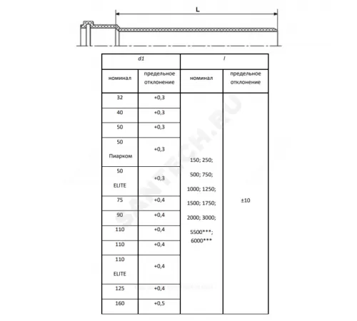 Труба PP-H с раструбом серая Дн 32х1,8 б/нап L=2,0м в/к RTP (РосТурПласт) 11141 Труба PP-H с раструбом серая Дн 32х1,8 б/нап L=2,0м в/к RTP (РосТурПласт) 11141