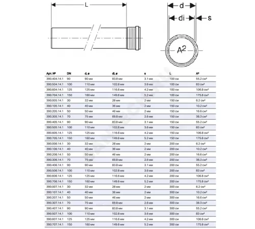 Труба PP-MD с раструбом бесшумная Silent-PP Дн 90х3,1 L=0,5м в/к Geberit 390.402.14.1