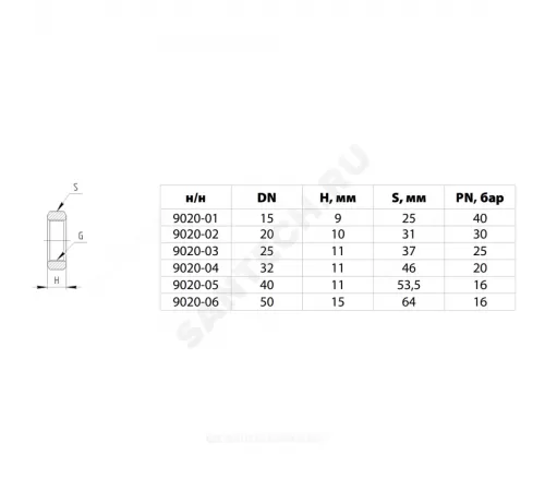 Контргайка латунь никель Ду 25 (1") ВР 9020 ГОСТ 32585-2013 Aquasfera 9020-03