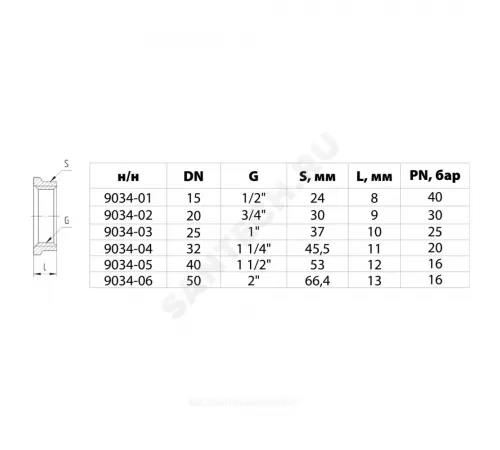 Контргайка латунь никель реборда Ду 32 (1 1/4") ВР Aquasfera 9034-04