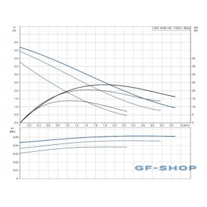 Насос циркуляционный Grundfos UPS 15-50 130