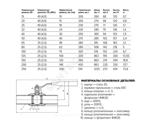Кран шаровой сталь 11с67п Ду 100 Ру25 п/привар L=300мм FORTECA 182.1.100.025