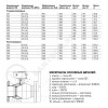 Кран шаровой сталь 11с67п Ду 125 Ру16 фл с редуктором FORTECA 183.2.125.016