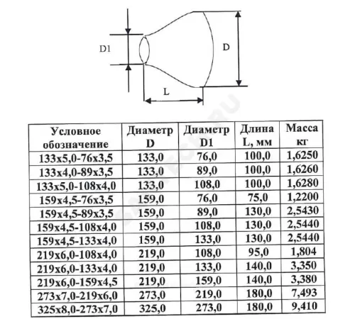 Переход сталь концентрический Дн 159х4,5-108х4,0 (Ду 150х100) бесшовный ГОСТ 17378-2001 КАЗ