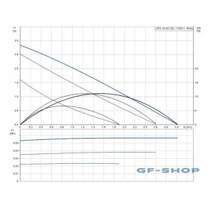 Насос циркуляционный Grundfos UPS 15-30 130