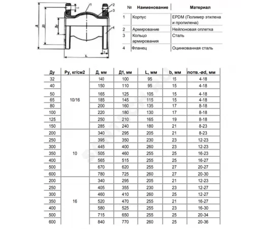 Компенсатор резиновый EPDM Ду 600 Ру10 фл Benarmo