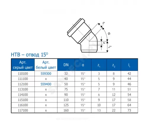 Отвод PP-H серый HT HTB Дн 110х15гр б/нап в/к Ostendorf 115100