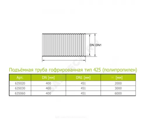 Труба РР гофрированная тип 425 Дн 338/300 б/нап L=3,0м подъемная Ostendorf 635030