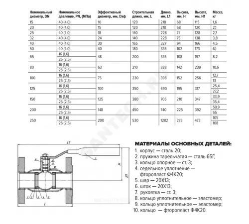 Кран шаровой сталь 11с67п Ду 100 Ру16 фл L=230мм FORTECA 183.1.100.016