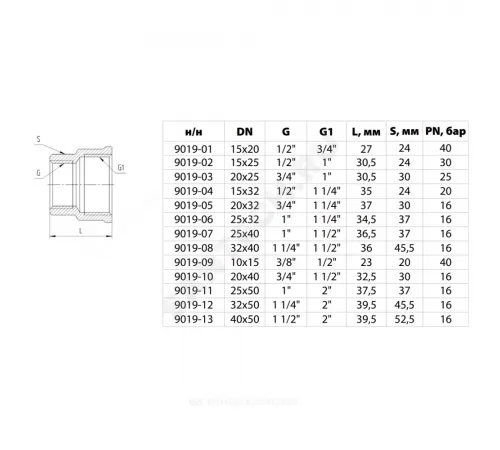 Муфта латунь никель переходная Ду 15х10 (1/2"х3/8") ВР/ВР 9019 ГОСТ 32585-2013 Aquasfera 9019-09