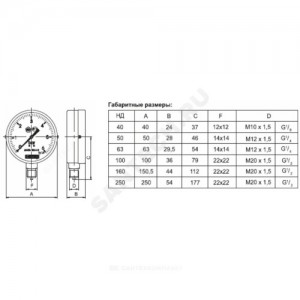 Манометр ДМ02-100 радиальный Дк100мм 0-40 кгс/см2 М20х1,5 Метер