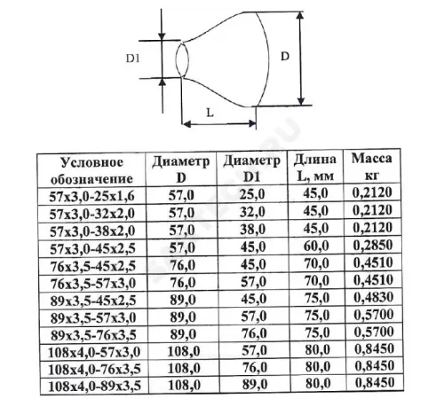 Переход сталь оц концентрический Дн 108х4,0-89х3,5 (Ду 100х80) бесшовный ГОСТ 17378-2001 КАЗ